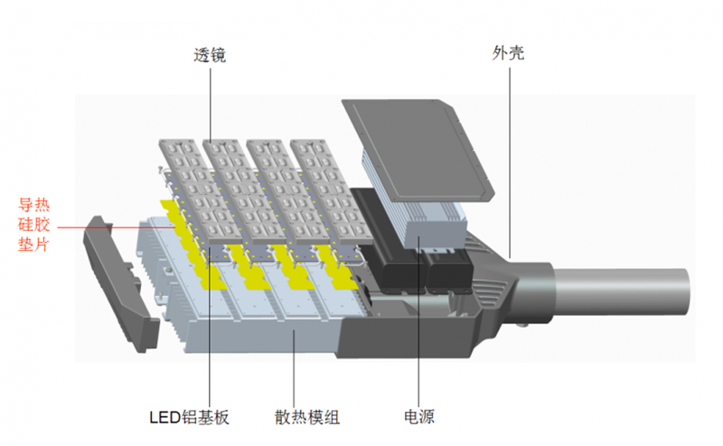 路燈熱管理設計結構示意圖