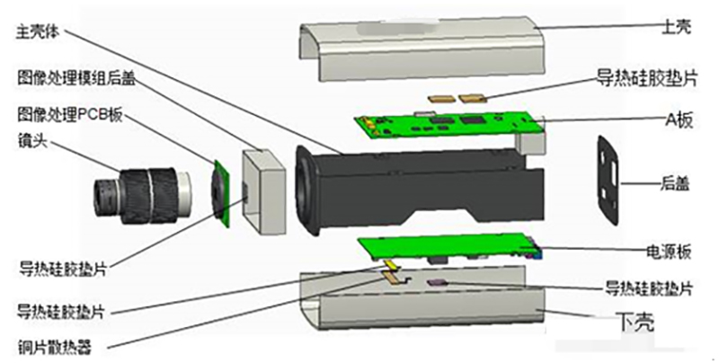 槍機(jī)攝像頭結(jié)構(gòu)示意圖